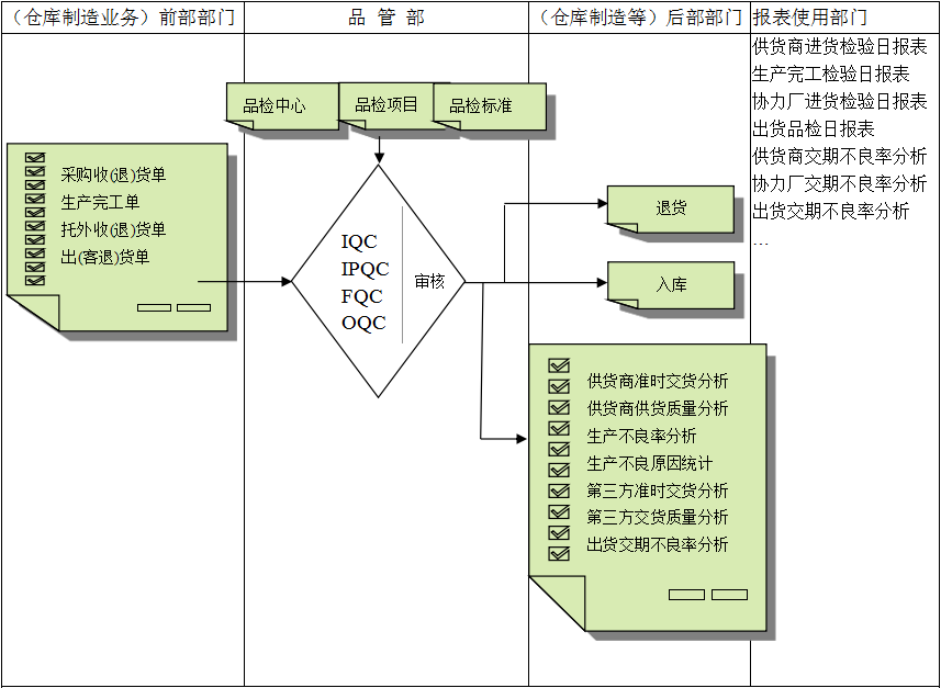 乐动在线官网-乐动在线平台
与企业需求之间存在的差异