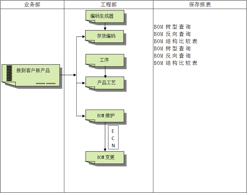 乐动在线官网-乐动在线平台
系统对企业管理的重要吗?
